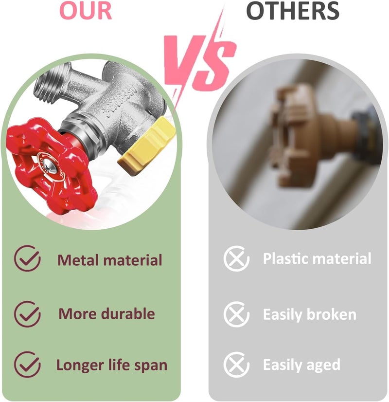 Young Dance Universal Outdoor Faucet Repair Kit (VACVBKX1B Vacuum Breaker,Metal Handle),Wall Hydrant Complete Replacement Kit,Anti-Siphon Frostproof Faucet Valve Hose Faucet Fitting Repair Kit（2Pack） - Image 4